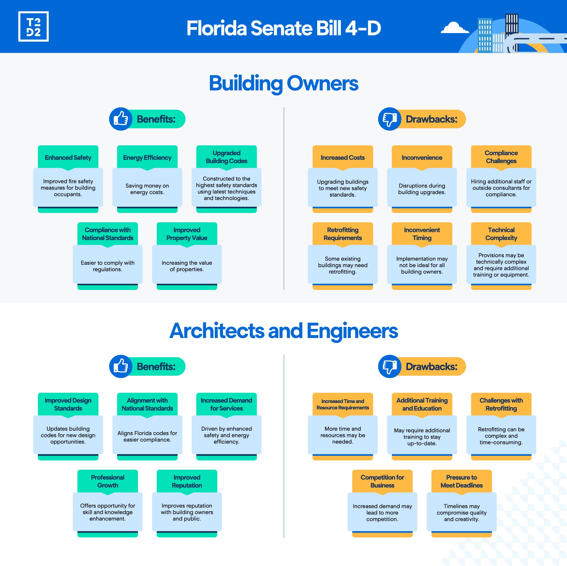 FloridaSenateBill Infographic Full